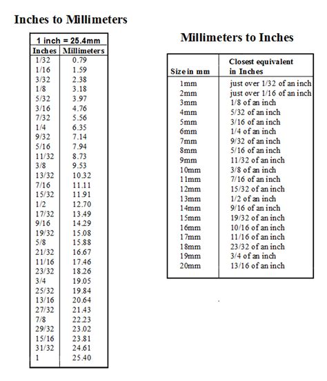 Convert 0.035 Inches to Millimeters .